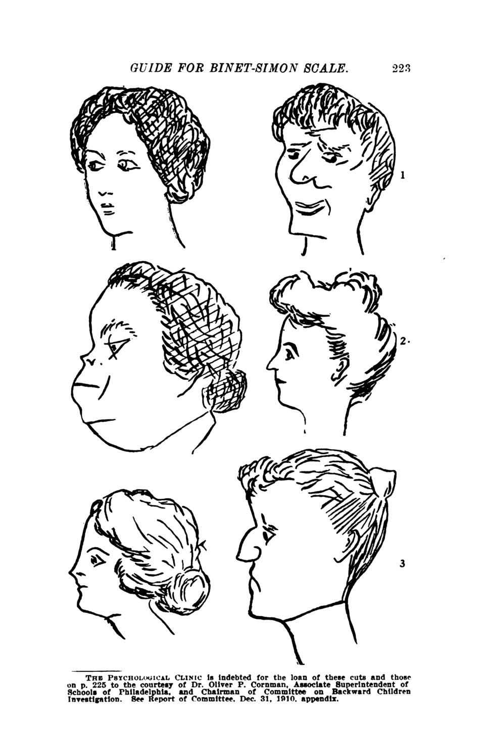 Page 223 of the 1911 Binet-Simon Scale guide, showing the 'Ugly Face' item — six pencil-drawn portraits used to test perception of facial features in children.
